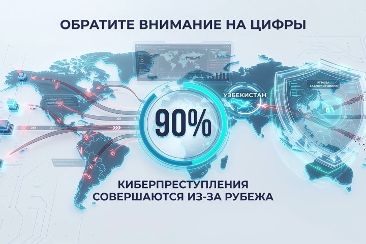 МВД: 90% киберпреступлений в Узбекстане совершаются из-за рубежа