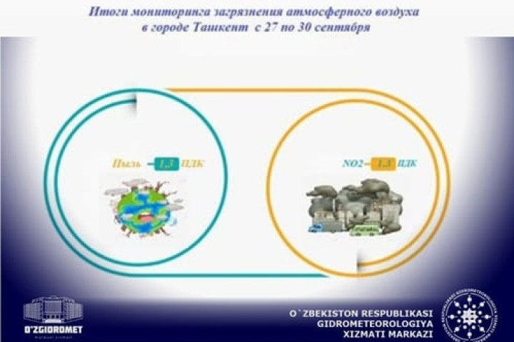 Качество атмосферного воздуха в столице измерили специалисты