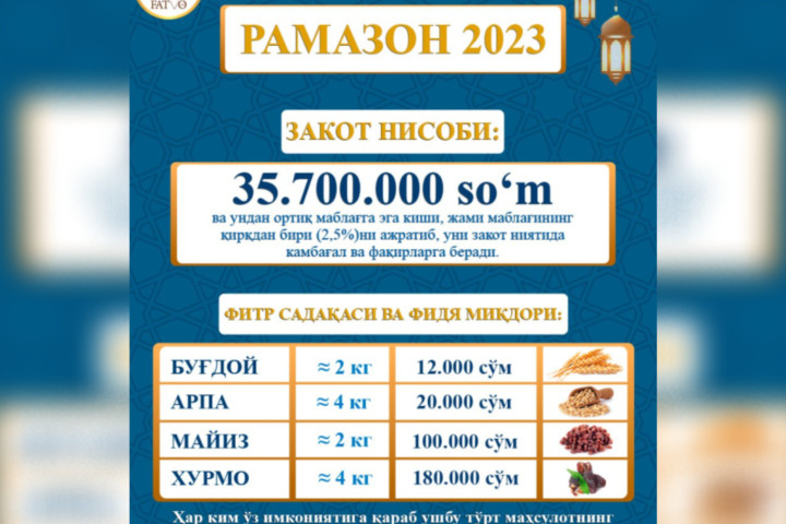 Стали известны размеры закята, фитр-садака и фидья-садака в 2023 году