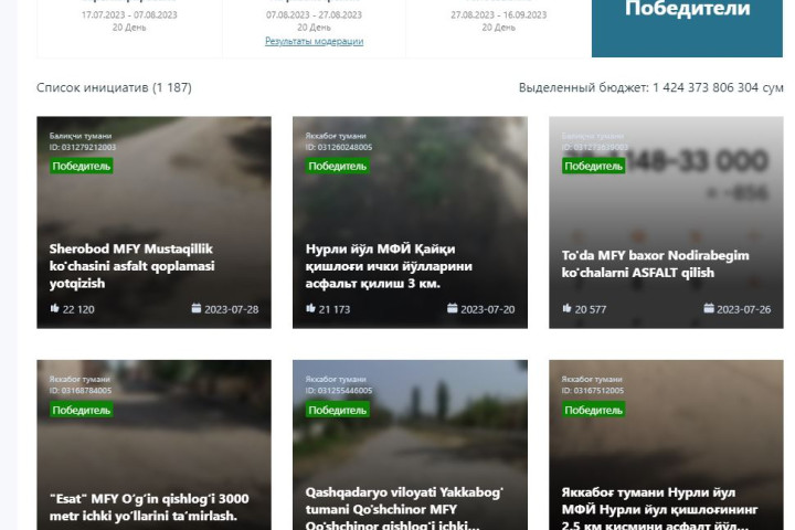 Победителями второго сезона «Инициативного бюджета» стали 1187 проектов