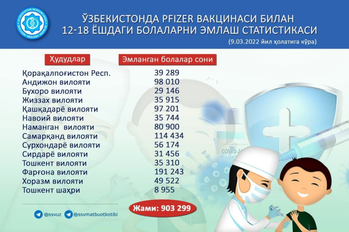 Стало известно количество привитых от коронавируса подростков