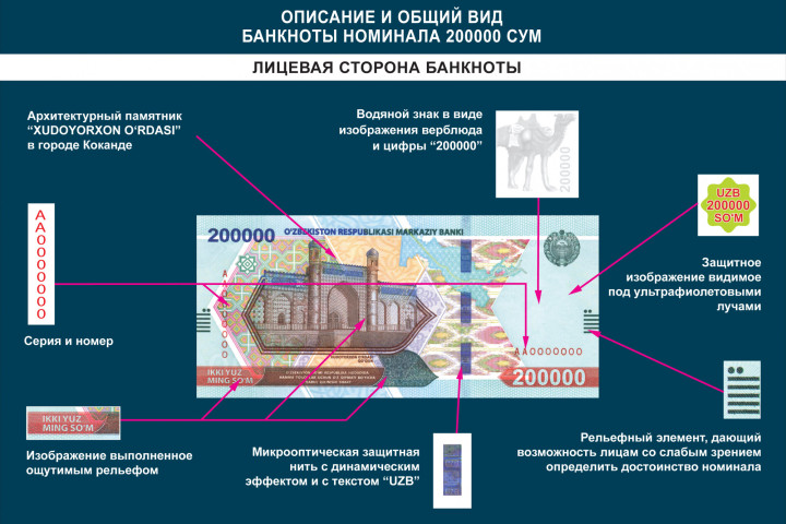 В Узбекистане появится новая банкнота номиналом 200 тысяч сумов