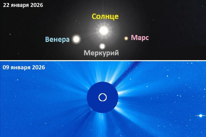 В январе около Солнца соберется полный парад ближайших к Земле планет