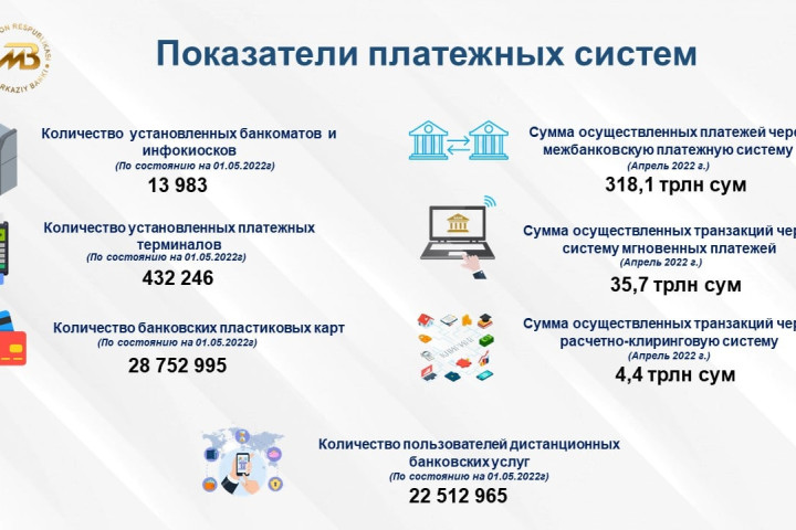 Какую платежную систему Узбекистанцы используют больше всего?