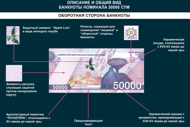 ЦБ сообщил о выпуске новых банкнот номиналом 50 000 и 100 000 сумов
