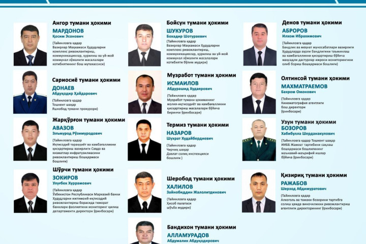 В Сурхандарьинской области сменили еще 7 районных хокимов