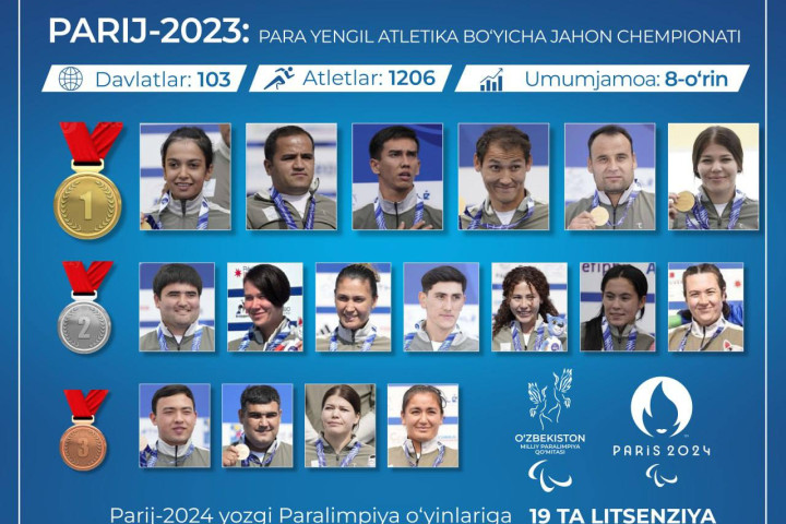 Паратлеты Узбекистана завоевали 19 путевок на Паралимпиаду 2024 года в Париже