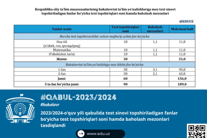 Утверждены критерии оценки абитуриентов на 2023/2024 учебный год