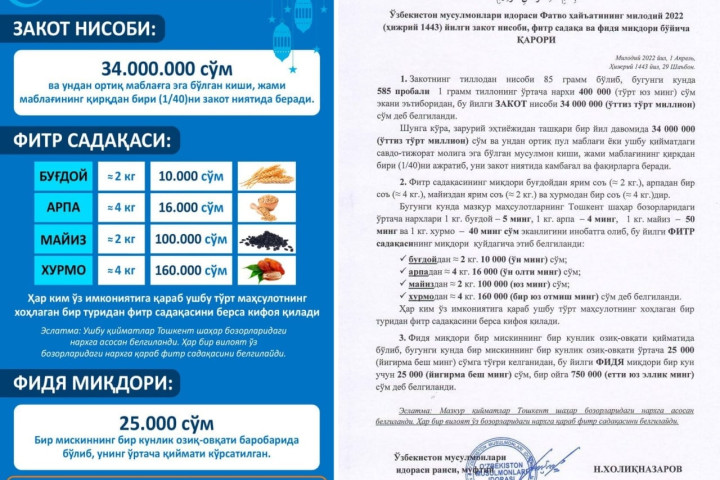 Управление мусульман Узбекистана объявило размер закята, фитр-садака и фидья-садака в 2022 году