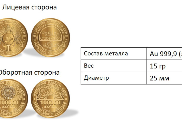 Началась продажа золотых и серебряных памятных монет, посвященных 30-летию независимости страны