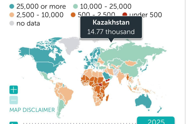 Казахстан по ВВП на душу населения среди стран СНГ обошел Россию